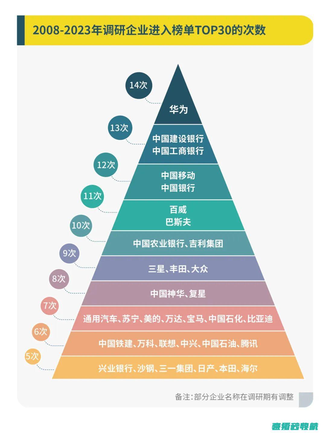 透过榜单读懂中国企业