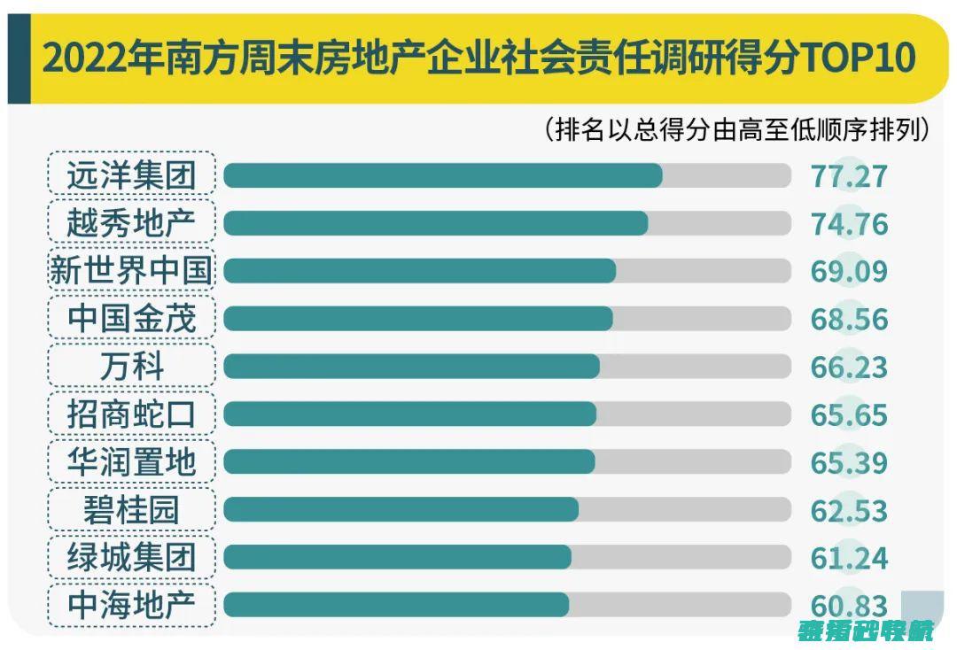 透过榜单读懂中国企业