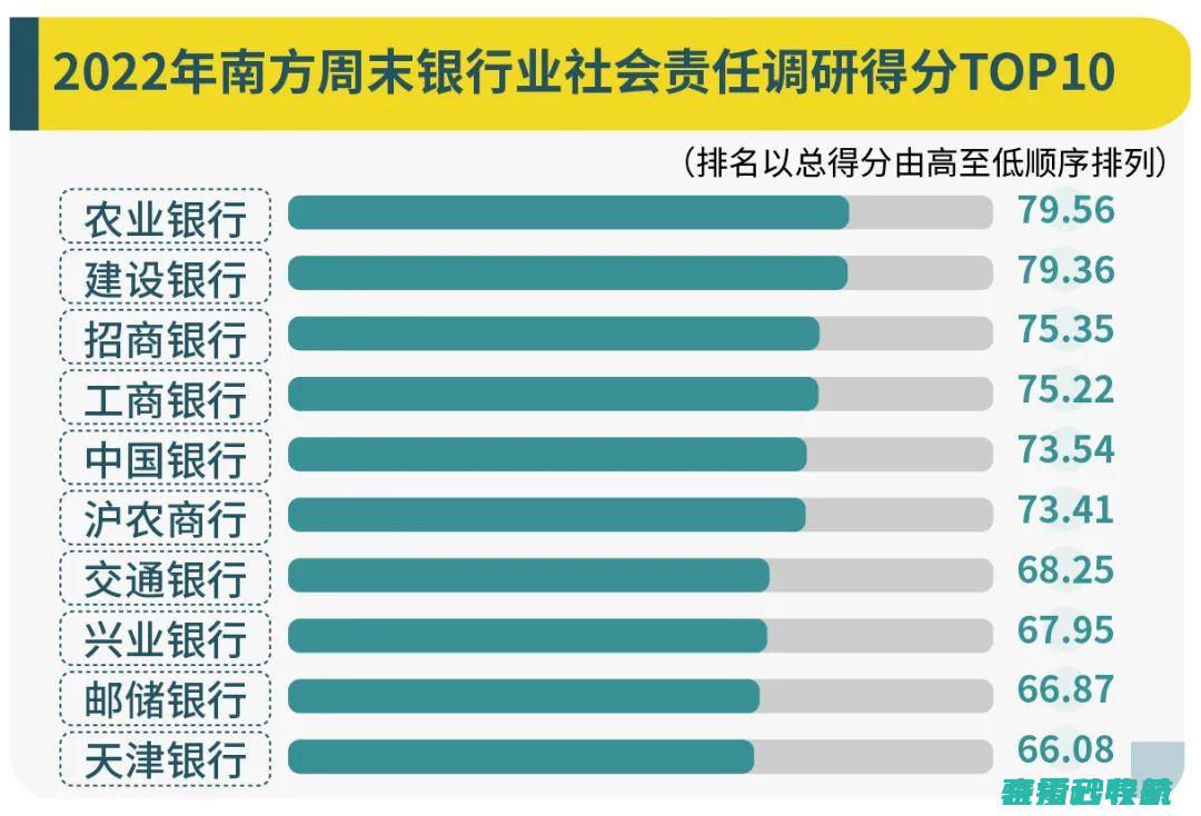 透过榜单读懂中国企业