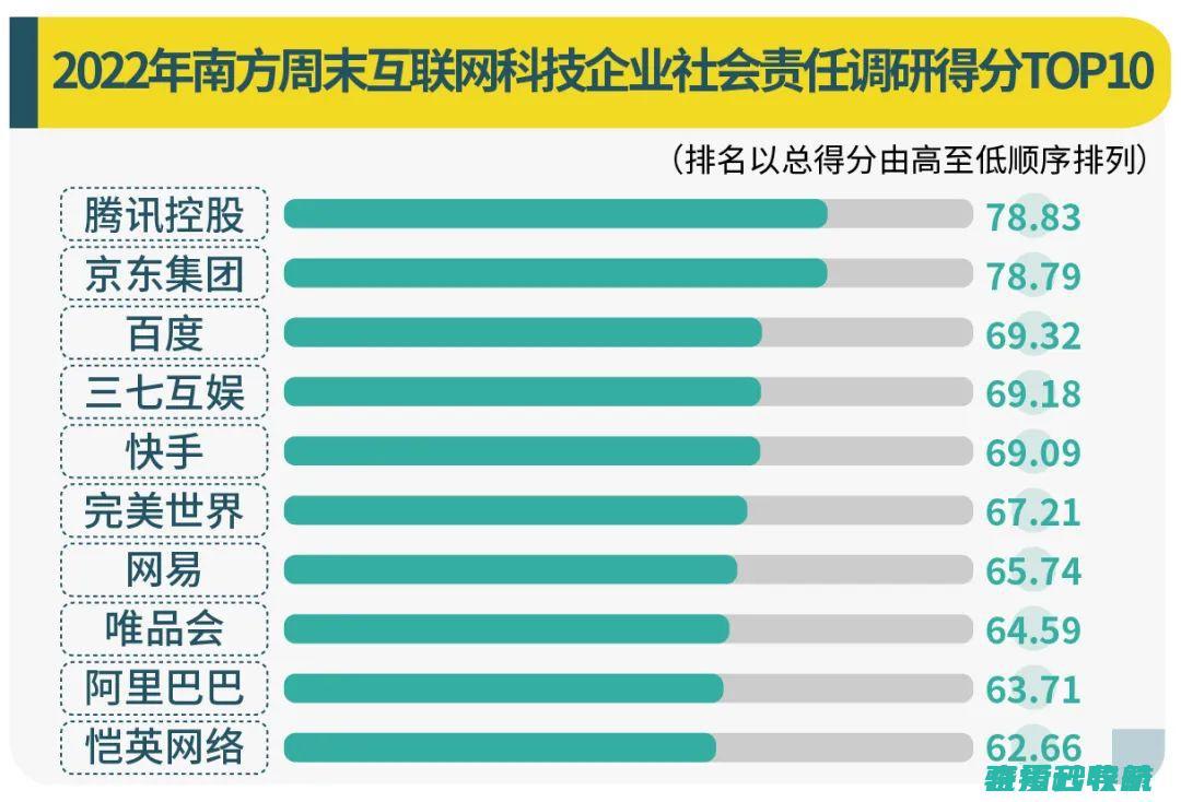 透过榜单读懂中国企业