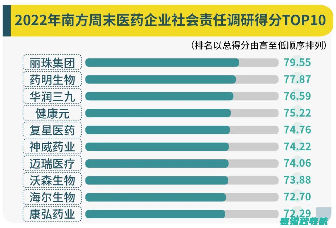 透过榜单读懂中国企业