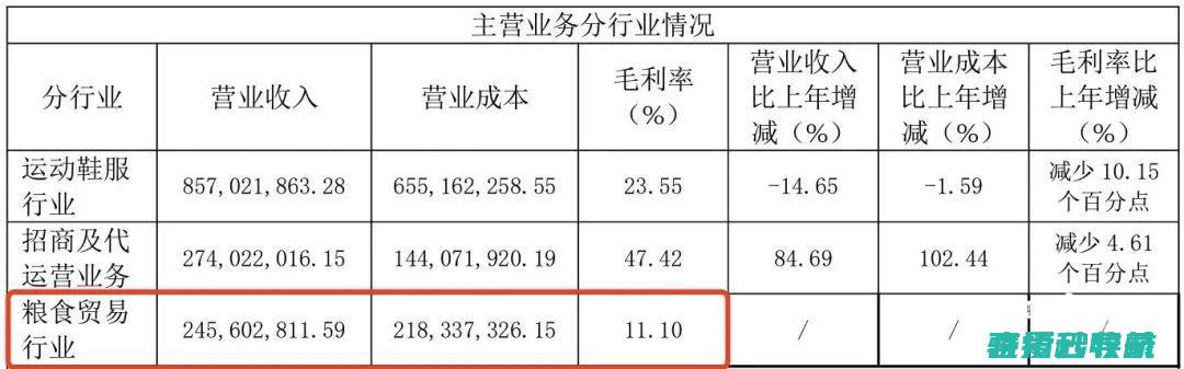 昔日鞋王改卖预制菜市值8年蒸发三百亿曾濒临退市