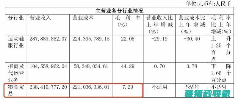 昔日鞋王改卖预制菜市值8年蒸发三百亿曾濒临退市