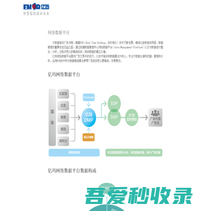 网络数据平台